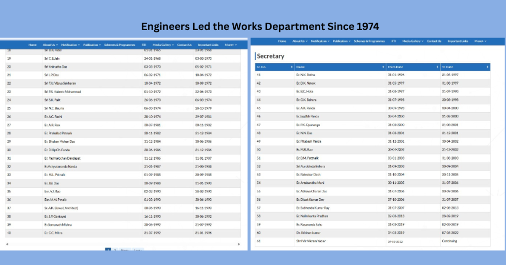Engineers Led the Works Department Since 1974